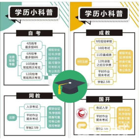 成都英贤教育咨询有限公司